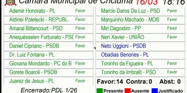 Aprovação sem sobressaltos..